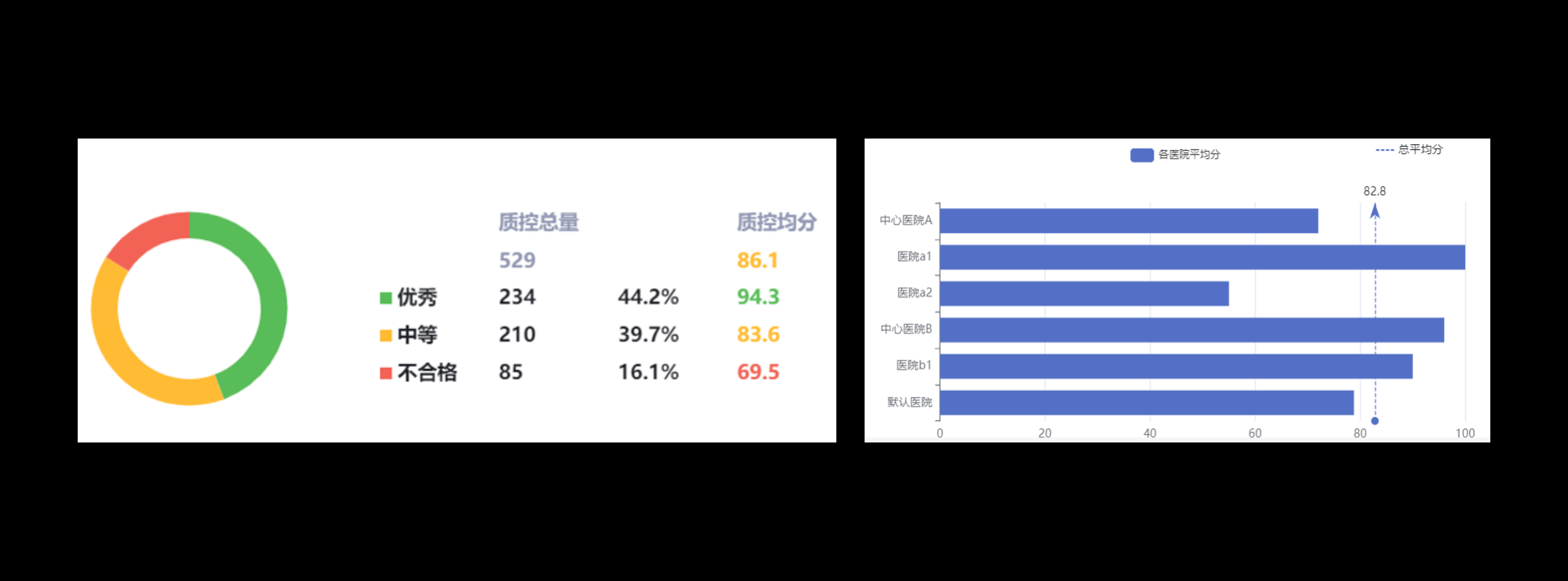 AI影像质控统计