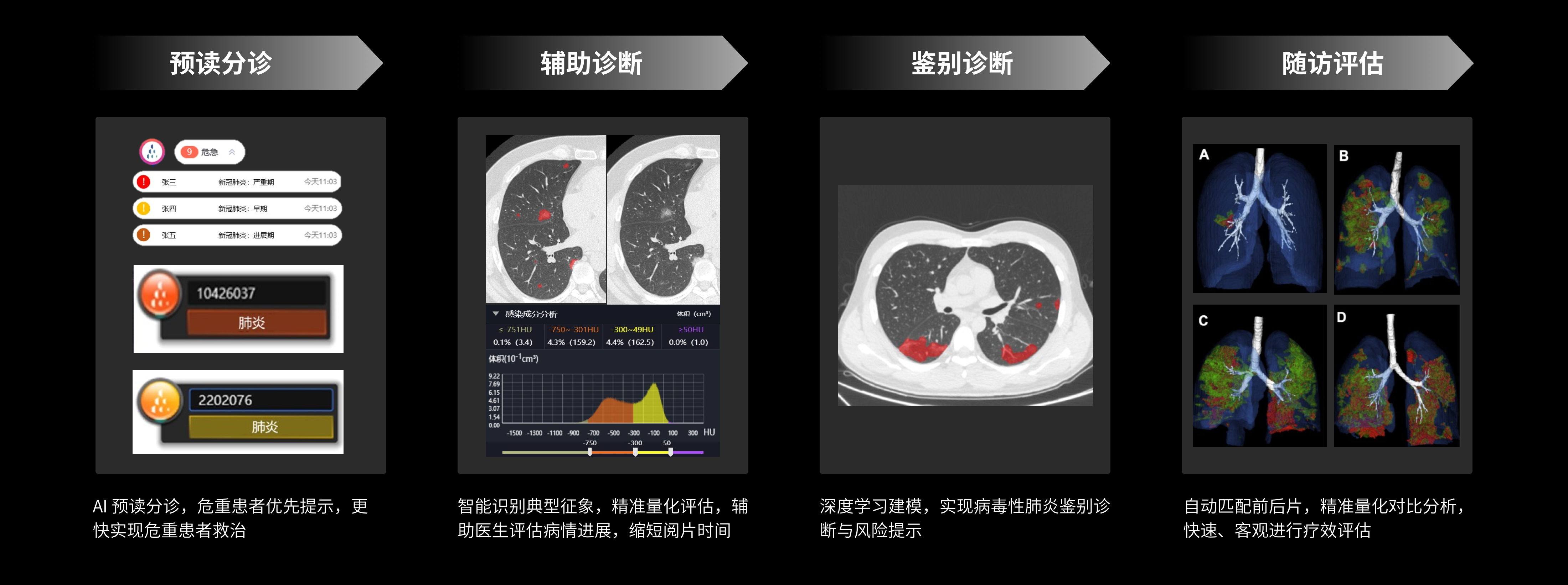 从预读分诊、辅助诊断、鉴别诊断到随访评估，全流程助力抗疫