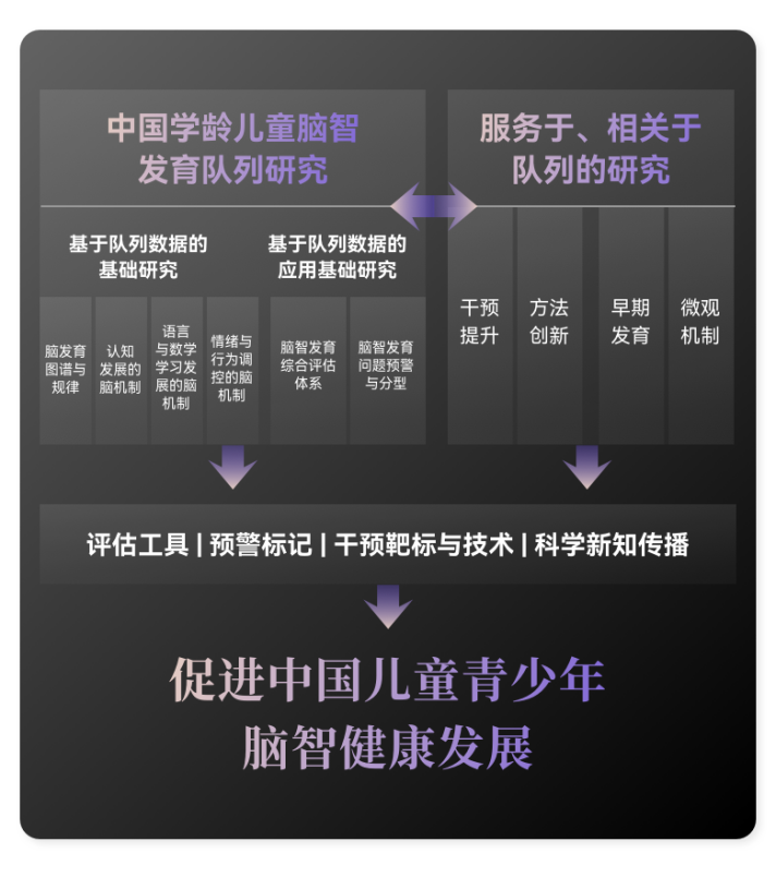 基于脑分割AI人工智能技术，联影智能探索「脑科学无人区」