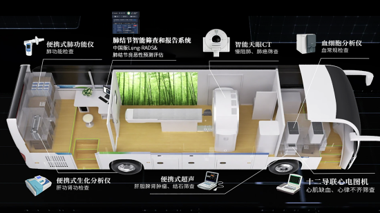 联影智能联手华西医院推出肺结节人工智能辅助诊断系统，助力基层地区早癌筛查