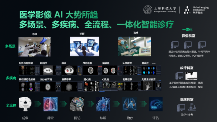 联影智能深研40+AI医疗诊断系统，开创全新诊疗时代