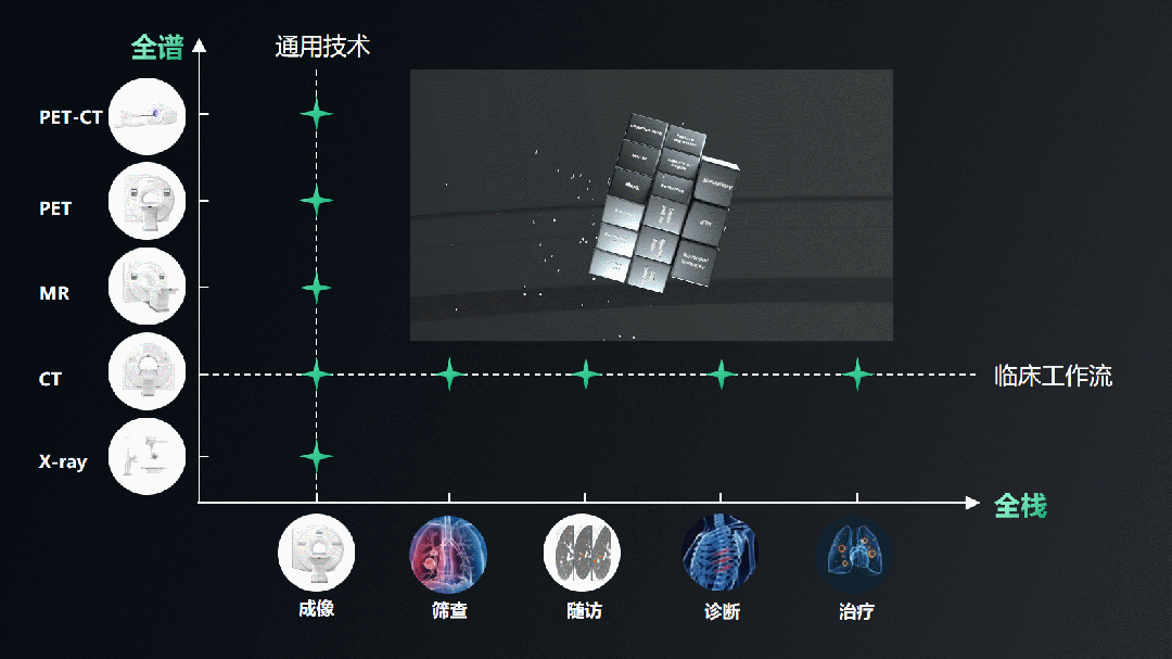 WAIC 2023在沪举办，联影智能周翔畅谈AI大模型在医疗领域的发展与变革