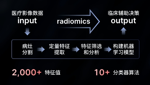 联影智能推出一站式科研平台，助力医疗人工智能科研驶入深水区