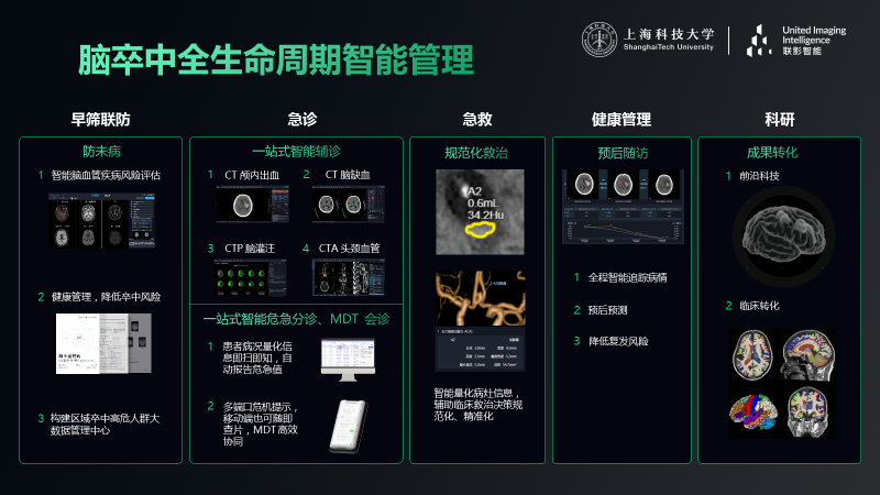 AI医疗影像辅助诊断系统临床价值表现何在？联影智能提供实例